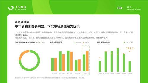 飞瓜今日数据新闻,飞瓜数据揭示今日热门新闻趋势