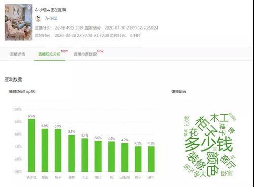 飞瓜今日数据新闻,飞瓜数据揭示今日热门新闻趋势