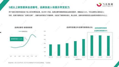 飞瓜今日数据新闻,飞瓜数据揭示今日热门新闻趋势