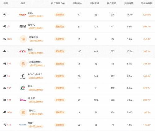 吃瓜最新热门日榜周榜,最新热门日榜周榜盘点