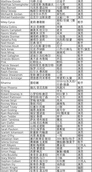 明星网红出场顺序表格,精彩出场顺序大揭秘