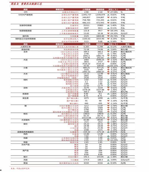 砀山小白瓜今日 价格查询,实时行情一览