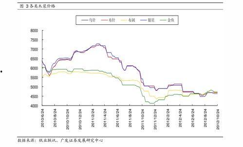 今日瓜价格最新行情新疆,今日行情一览