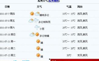 瓜州天气预报今日,阳光明媚迎春光”