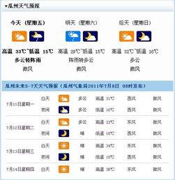 瓜州天气预报今日,阳光明媚迎春光”