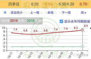 武汉汉瓜今日行情走势,今日波动解析，涨跌趋势一览