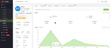 飞瓜数据热门数据怎么看,热门数据背后的内容营销趋势解析