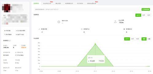 飞瓜数据热门数据怎么看,热门数据背后的内容营销趋势解析