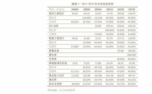 今日白瓜行情走势最新,今日走势解析与展望