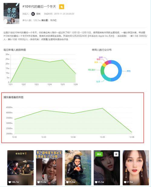 飞瓜上热门话题怎么查找,揭秘网络热点背后的故事