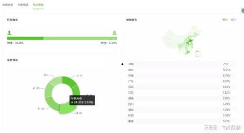 飞瓜上热门话题怎么查找,揭秘网络热点背后的故事