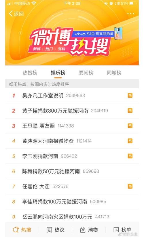 明星网红缴税名单,揭秘娱乐圈税务合规新动向