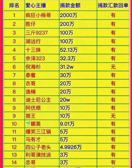 明星网红缴税名单,揭秘娱乐圈税务合规新动向