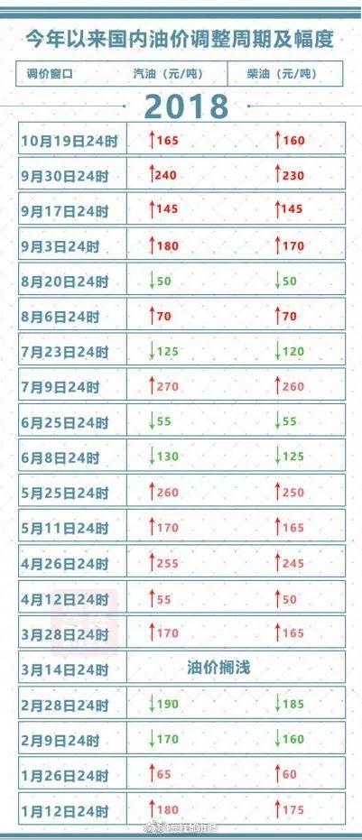 甘肃瓜州今日油价表,汽油、柴油价格实时更新