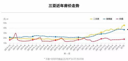 今日崖州瓜价行情,今日瓜价走势分析