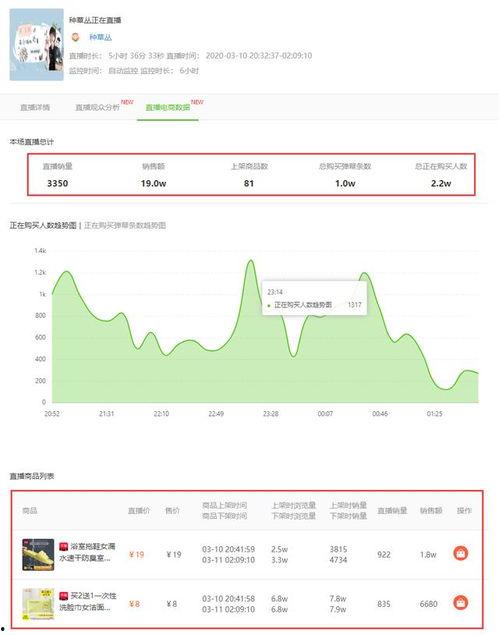 飞瓜数据热门音乐怎么导出,轻松获取音乐榜单精华