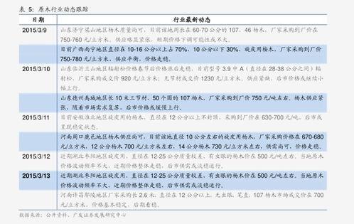 连云港今日瓜价,今日瓜价行情一览”