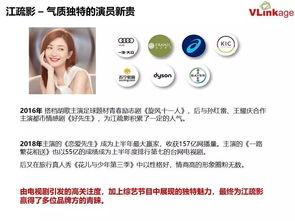 明星网红推销产品,揭秘热门产品背后的秘密